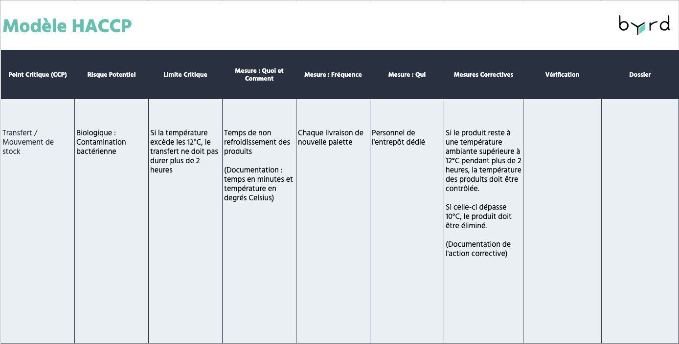 Méthode HACCP Définition, modèles et principes de sécurité